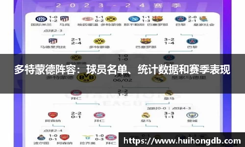 多特蒙德阵容：球员名单、统计数据和赛季表现